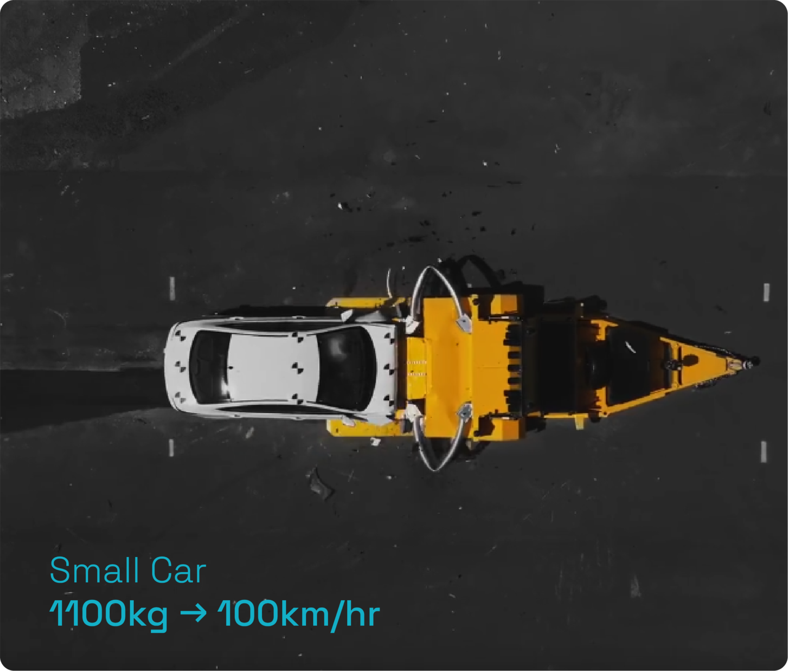 Overhead view of a small white car crashed into a yellow crash barrier on a dark road, with text Small Car 1100kg &rarr; 100km/hr in the lower left corner.